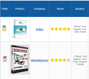 Cell phone tracker by imei number